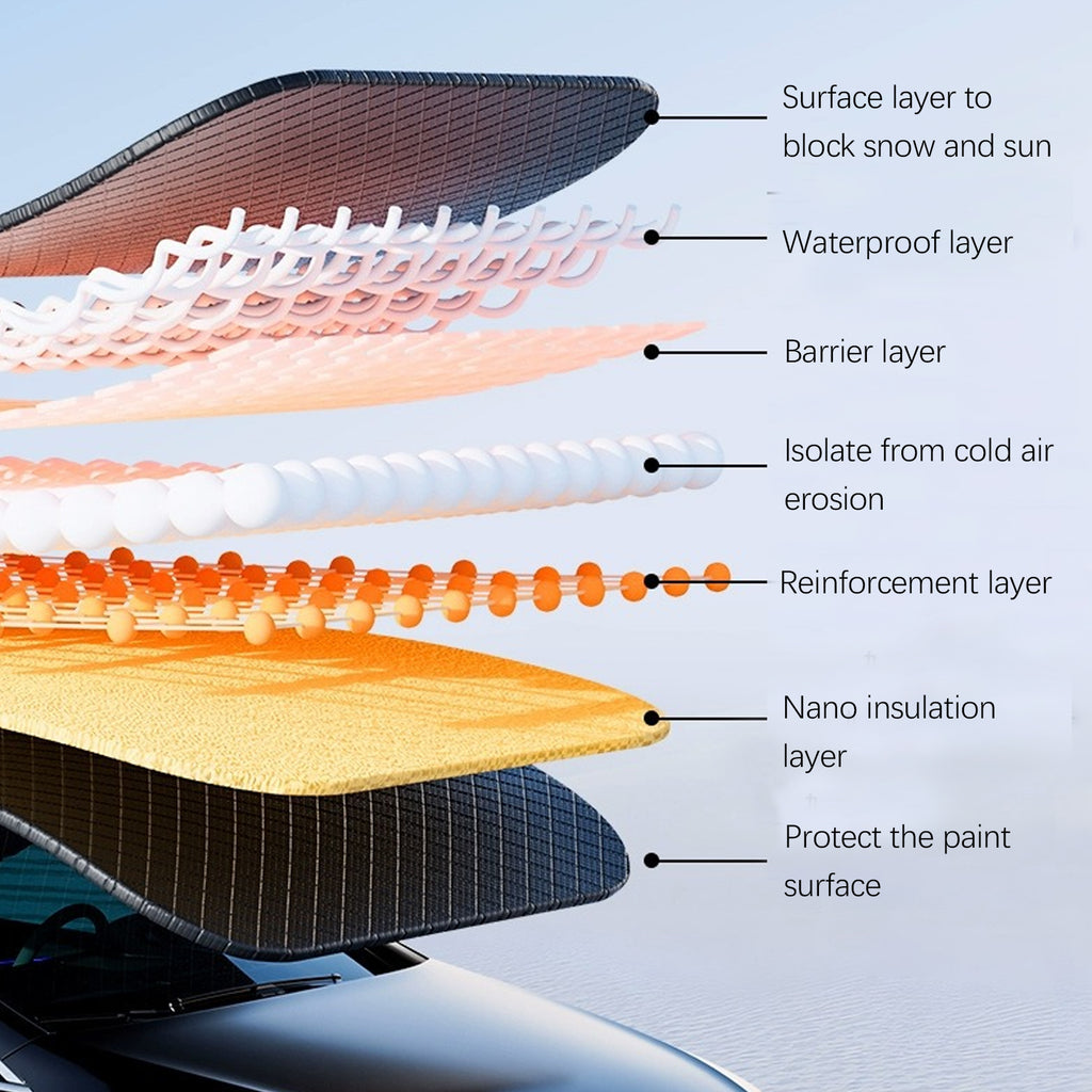 Windshield Snow Cover With Side Window and Mirror Protector, Car Windshield Cover for Ice and Snow Suitable for Most Vehicle Car SUV etc.